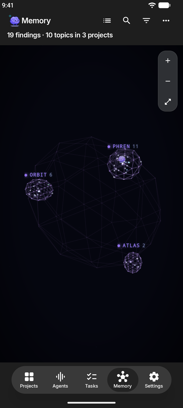 The 3D memory graph with a cluster for each project